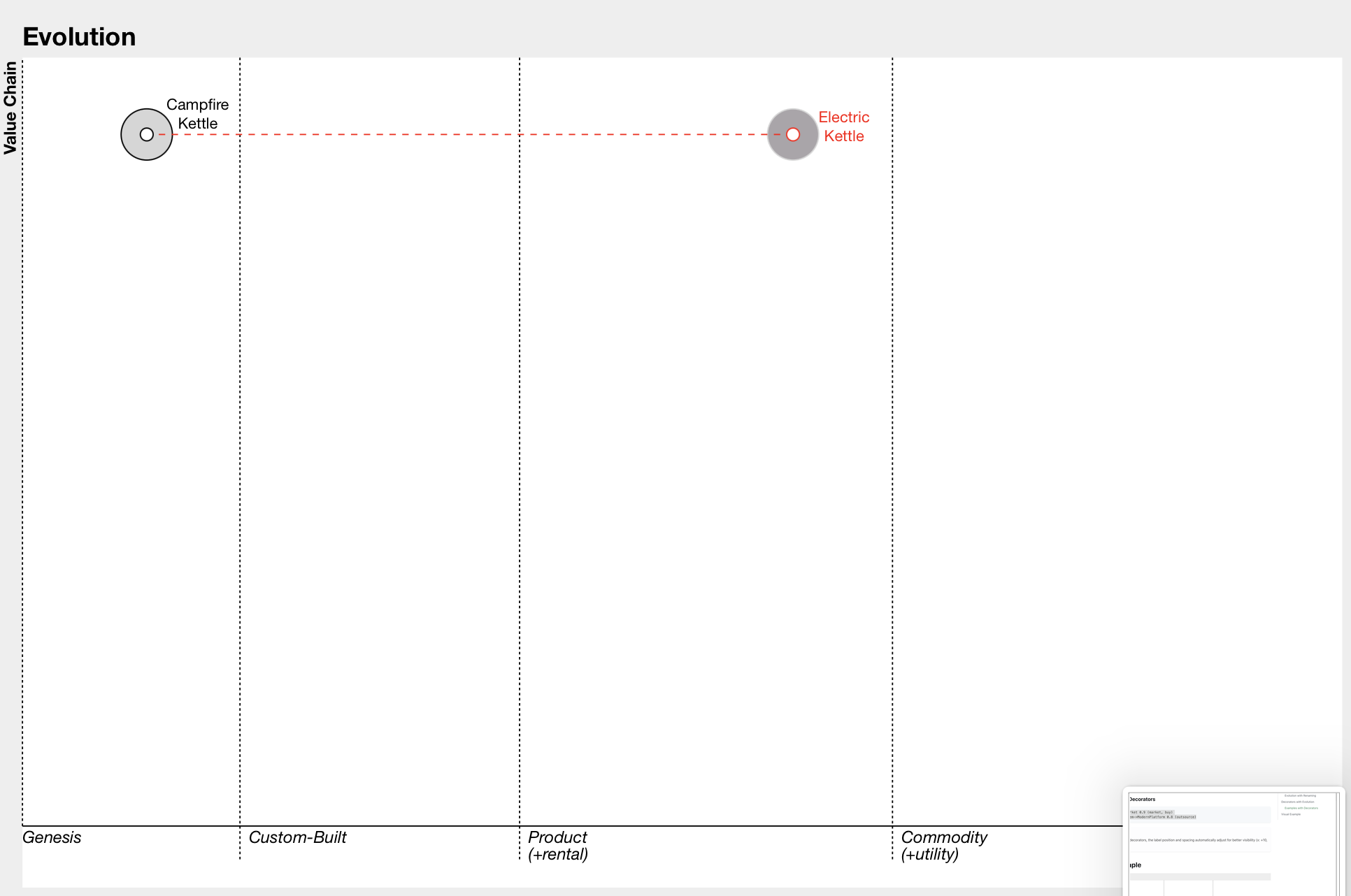 Component Evolution Example