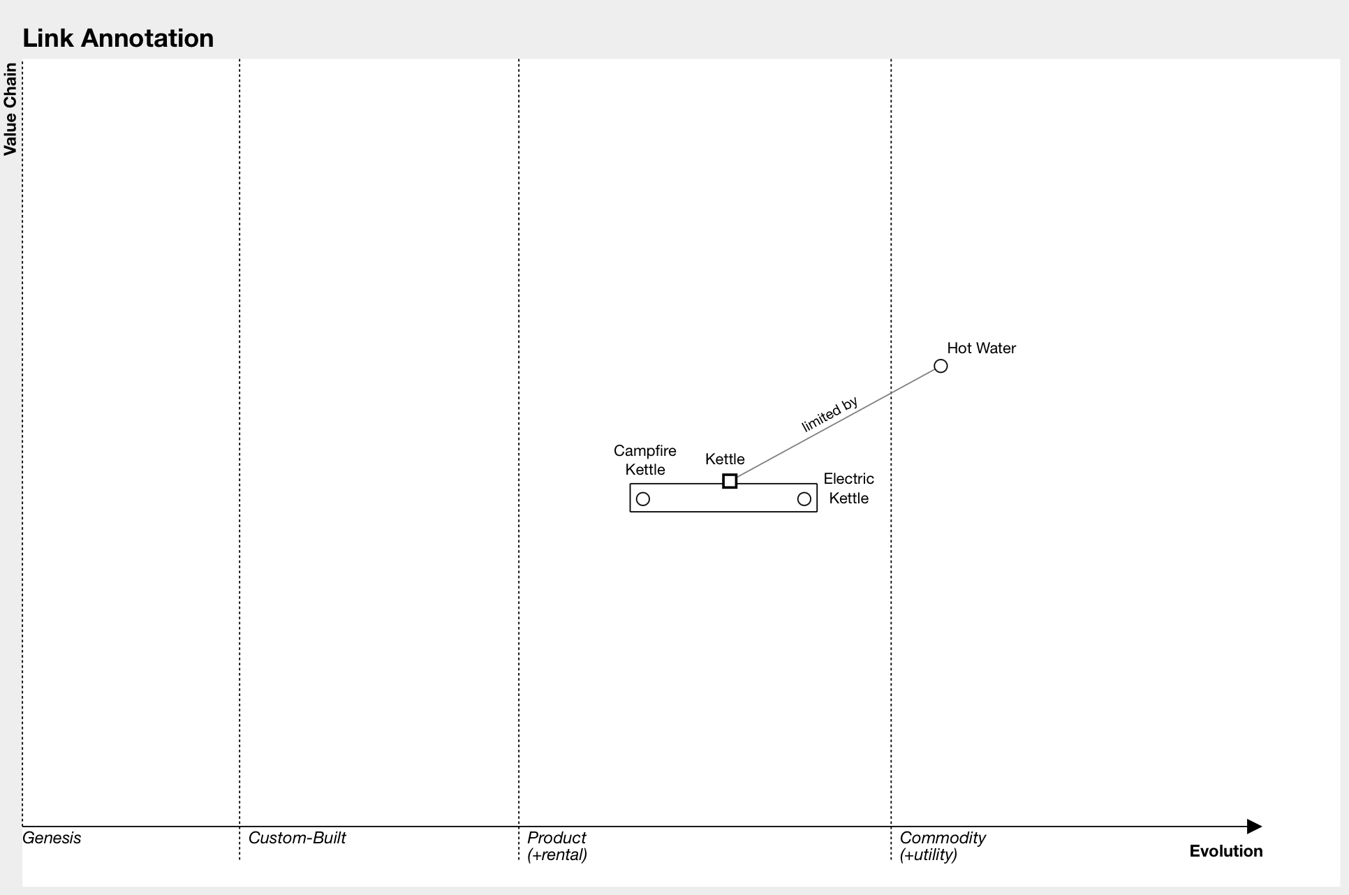 Link Annotation Example