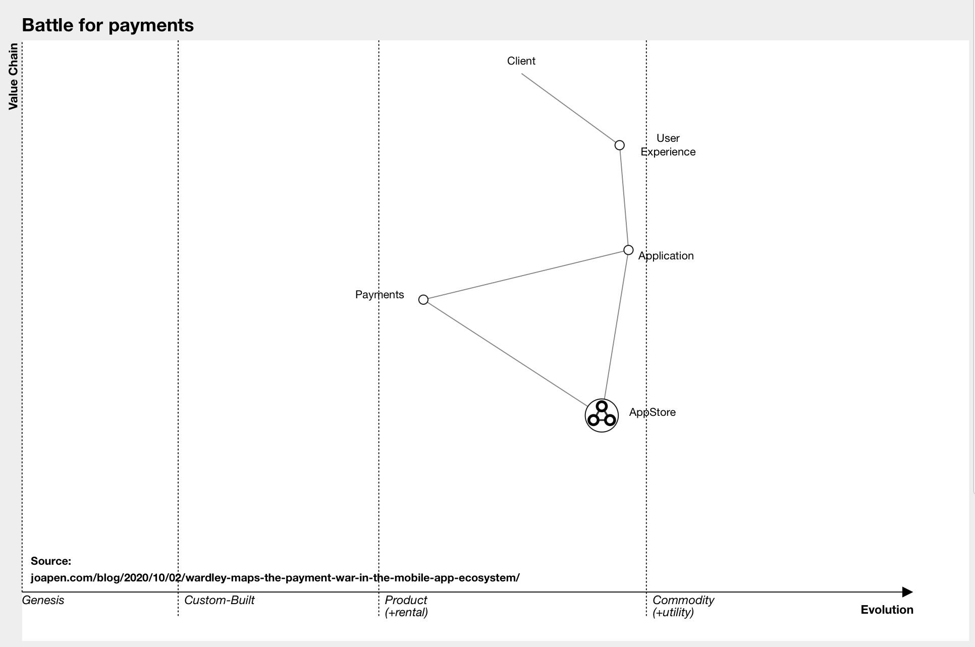Market Component Example