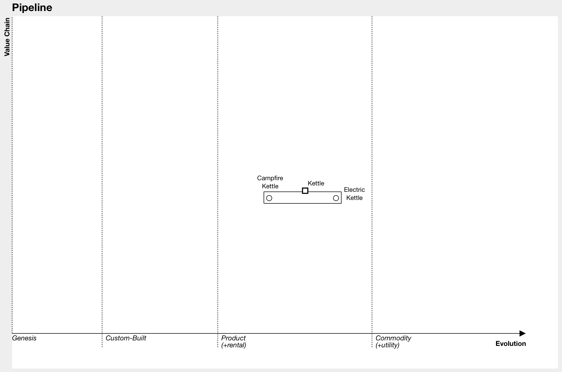 Pipeline Example