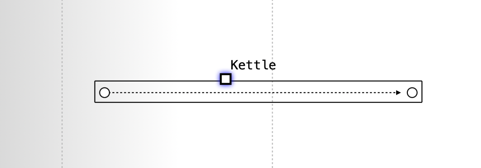 Legacy Pipeline View
