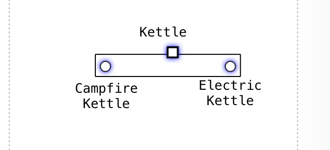 Version 2 Pipeline View