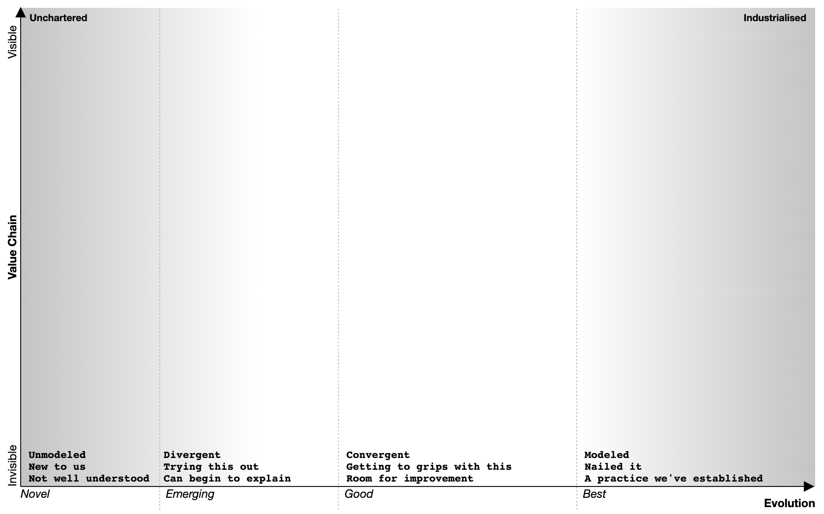 Maturity Mapping Example