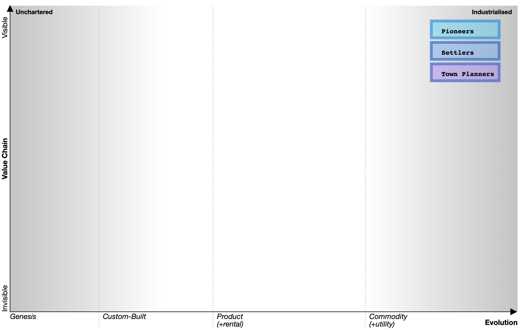 Pioneers, Settlers and Town Planner Legend Example